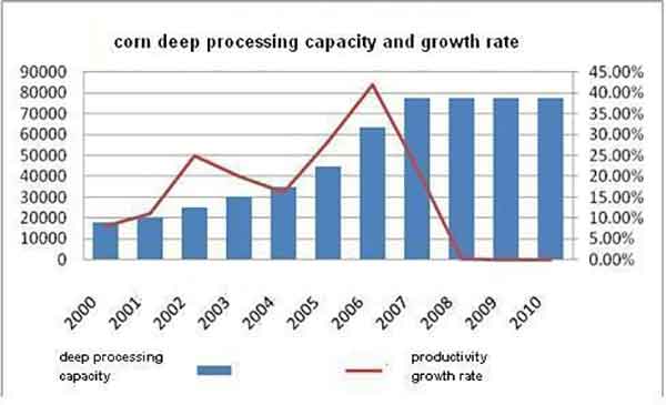 prospects of corn syrup.jpg