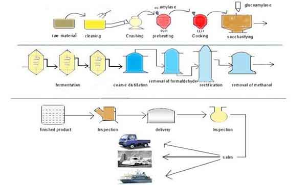 maize processing.jpg