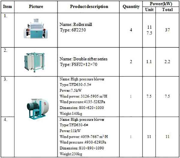 30T maize flour processing plant